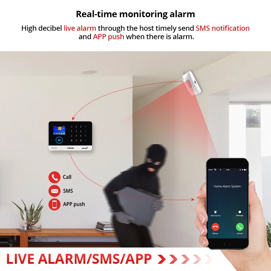 FUERS Upgrade PG103 wifi gprs gsm домашняя охранная сигнализация приложение управление сирена дым PIR детектор движения Клавиатура RFID DIY Набор