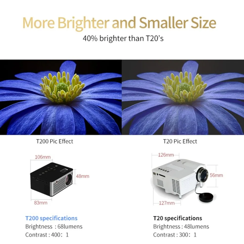 T200 Mini Micro LED Cinema Portable Video HD USB HDMI Projector for Home Theater Short Focus Design T200 Transmission Screen US