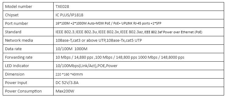 DIEWU ICPLUS/IP1818 16 портов 100 м+ 2 порта 1000 м+ 1SFP простой коммутатор POE для безопасности ip-камеры