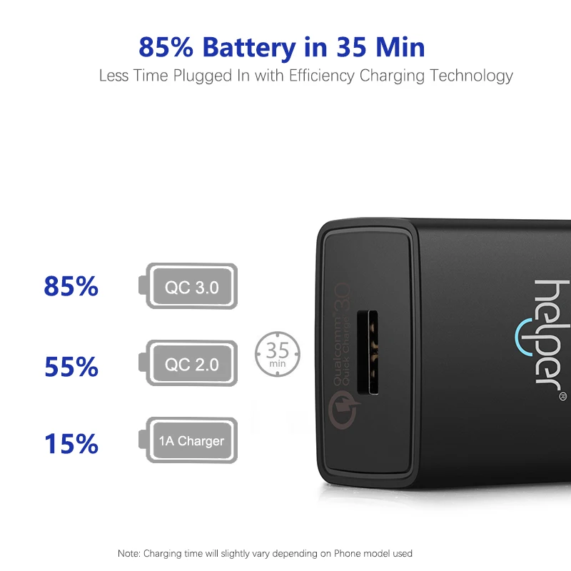 QC 3 0 USB Быстрый Телефон Зарядное устройство Путешествия стены адаптер 18 W QC3.0 FCP