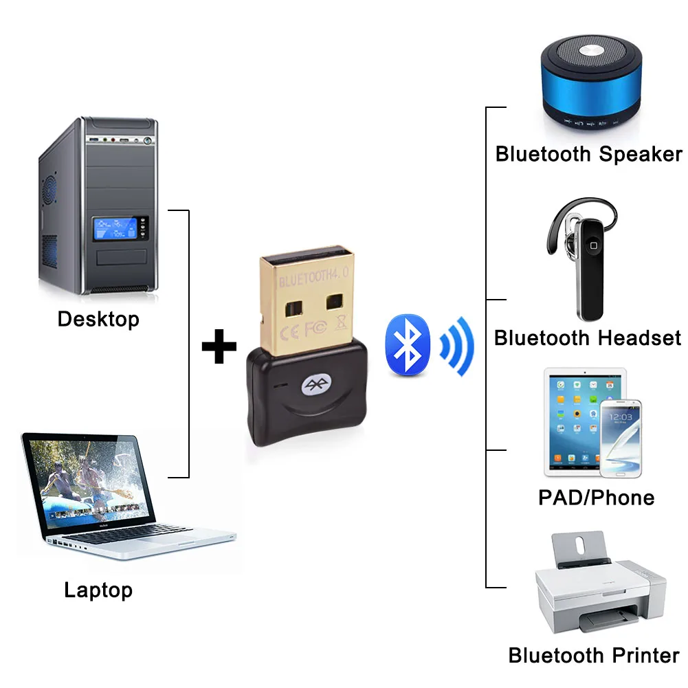 Wireless Bluetooth Adapter CSR V4.0 Dual Mode Mini USB Dongle 2.0 Computer Receiver Black/White | Компьютеры и офис