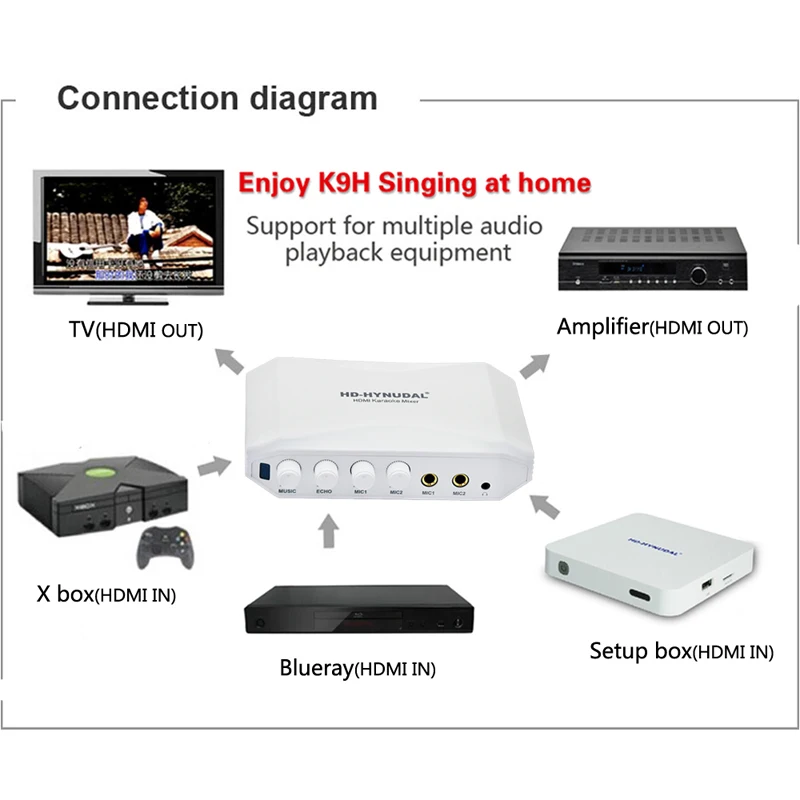 Совершенно новый караоке рекордер усилитель смесителя онлайн Поющий аппарат