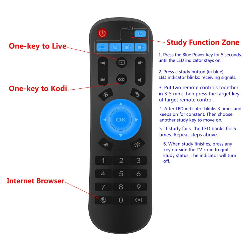 Пульт дистанционного управления для ТВ приставки NEXBOX A95X Amlogic S905W Tanix TX6 TX2 TX3 TX5 TX9 Pro