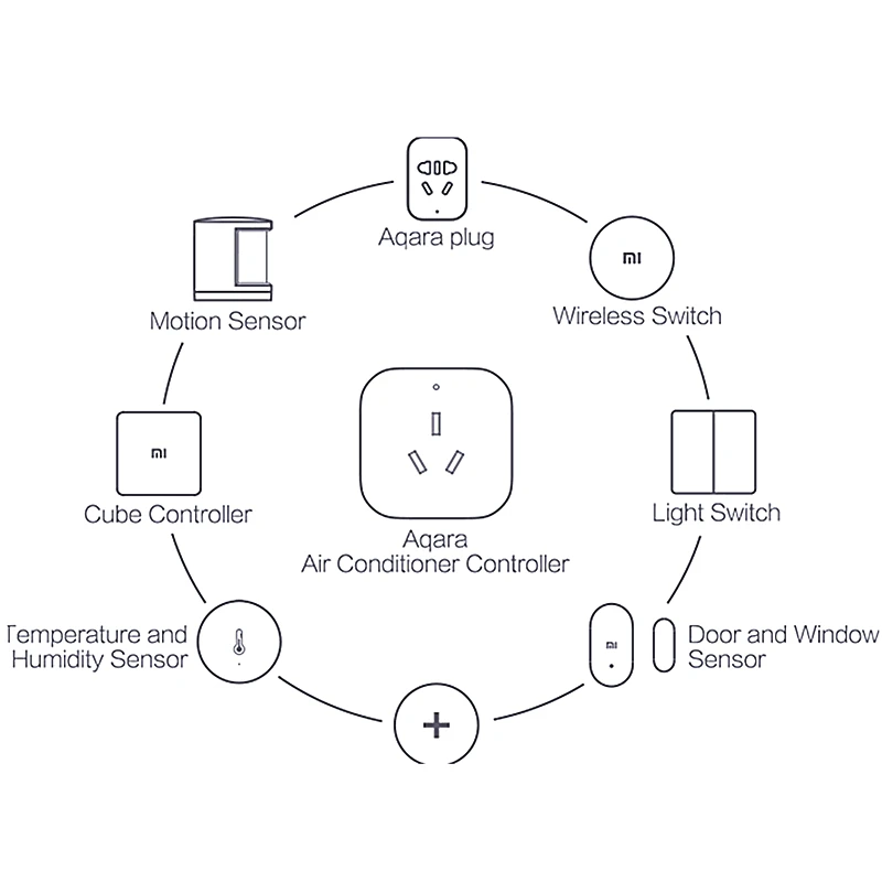 Aqara кондиционер контроллер smart zigbee беспроводной wifi Пульт дистанционного