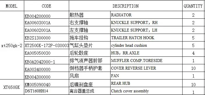 

spare parts suit for XT250/XT650GK