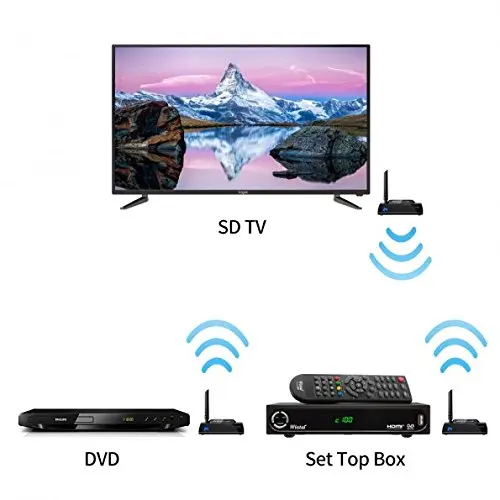 PAT-580 обновления версии AV отправителя 5 8 ГГц 24 канала HDMI ТВ Беспроводной SD аудио