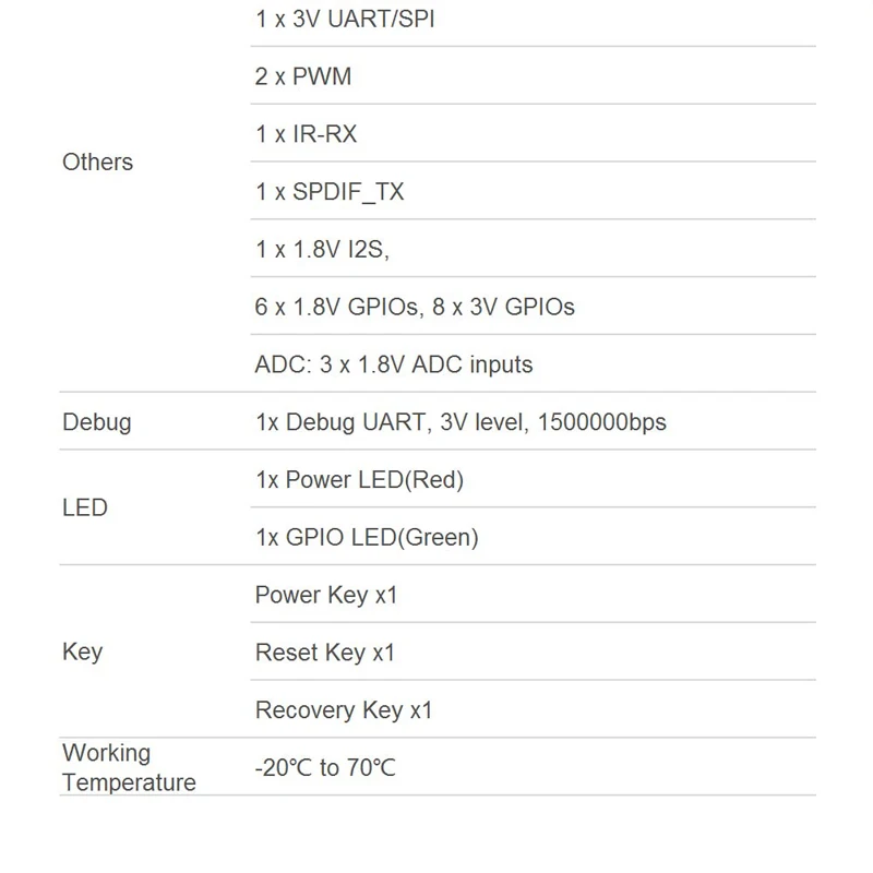 SOM-RK3399 AI Developer kit WiFi BT Поддержка Гбит/с Ethernet и двухэкранный дисплей Android/Ubuntu/QT/buildroot HDMI IN/OUT