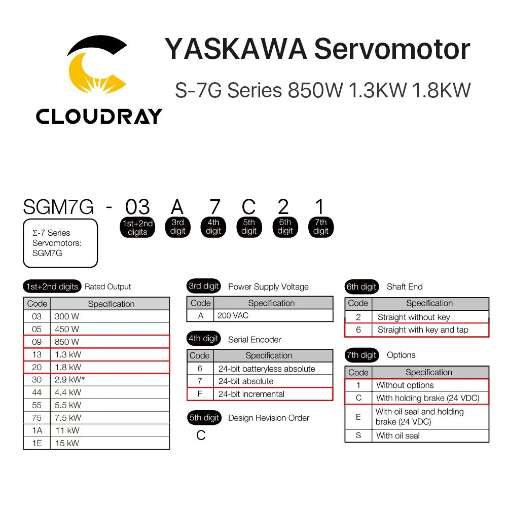 CLOUDRAY YASKAWA S-7G Серводвигатель и драйвер двигателя 200 Вт-кВт в комплект