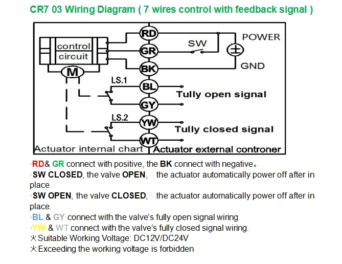 DN15, 20,25, 32,40, 50 ПВХ моторизованный шаровой клапан, DC12V/DC24V 2 ходовой пластиковый Электрический шаровой клапан