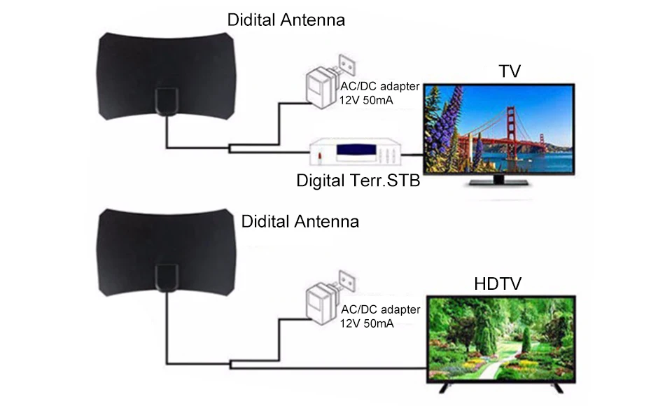 ТВ антенна антена Крытый Цифровой Открытый hdtv hqclear рецептор внешний усилитель DVB-T2 dtv dvb t2 tv-4k сигнал para