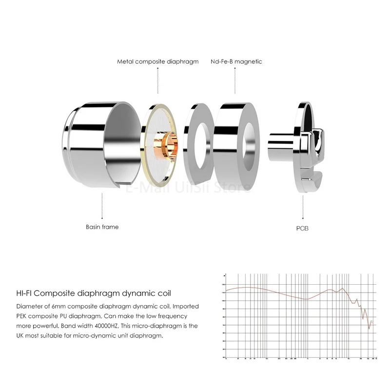 Новое поступление uiisii hi705 Hi-Fi Наушников сильный бас стерео с Микрофоном Объем
