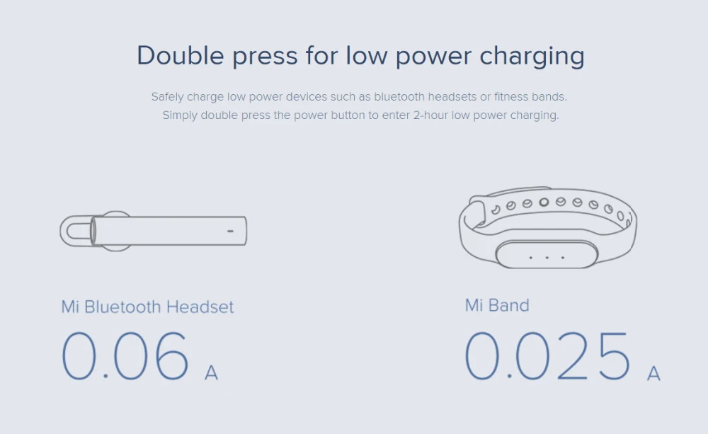 Xiaomi Mi 10000 mAh power bank 3 двухсторонняя Быстрая зарядка USB-C Двойной вход двойной выход PLM12ZM 10000 mAh power bank