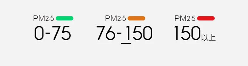 Xiaomi Mijia Air Detector высокоточный сенсорный экран 3,97 дюйма USB интерфейс PM2.5 CO2a TVOC датчик влажности монитор воздуха для дома