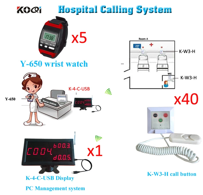 

Made in China coffee shop,4S-car shop,Cafe,fast food restaurant,gym,clinics,hospital calling system