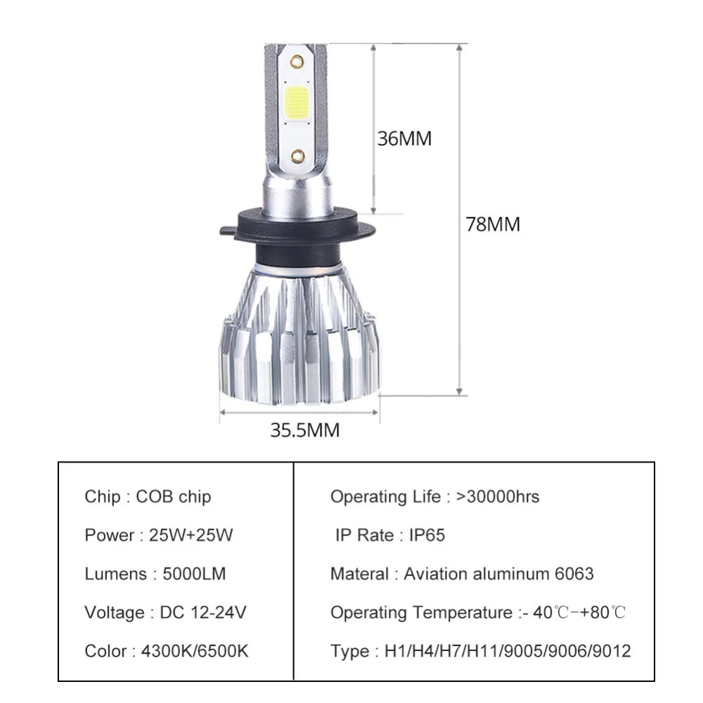 Светодиодные лампы для автомобильных фар 12 в 6500K COB/DOB чип H4 H11 H8 H9 9005/HB3 9006/HB4 24