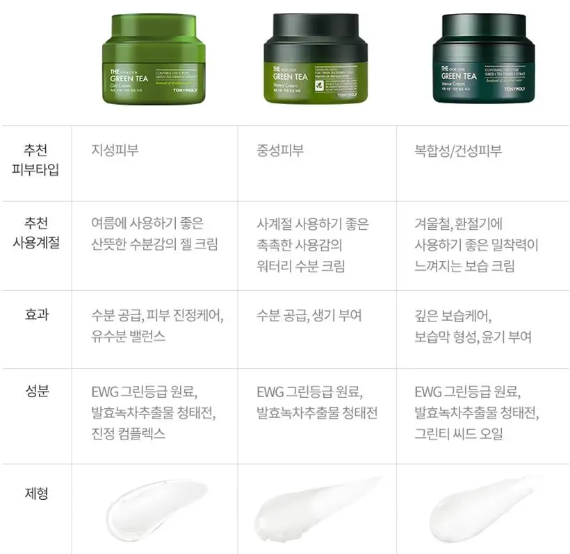 TONYMOLY The Chok зеленый чай пробный набор интенсивный увлажняющий крем против морщин отбеливающий крем уход за лицом корейская косметика