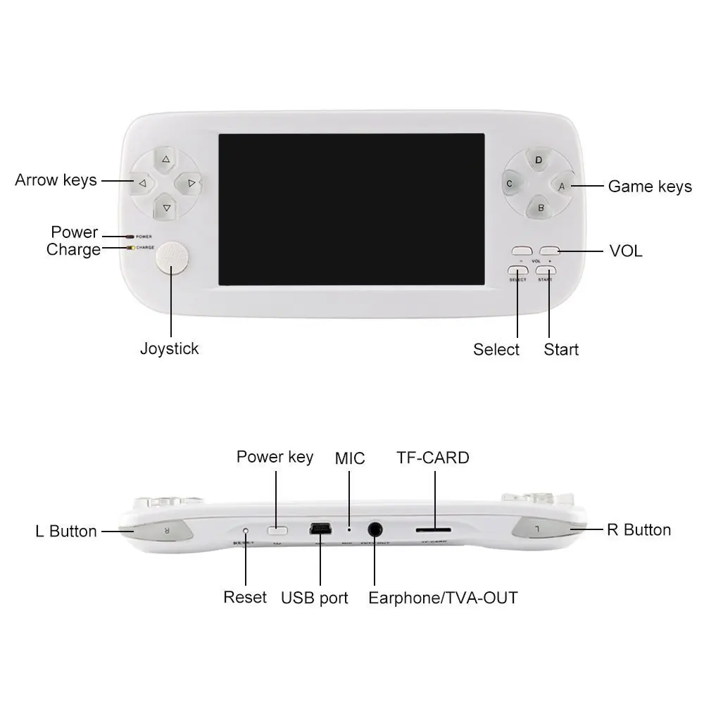 TSINGO PAP KIII 64Bit 4 3 &quotВстроенный 3000 Классический игровой портативный плеер с