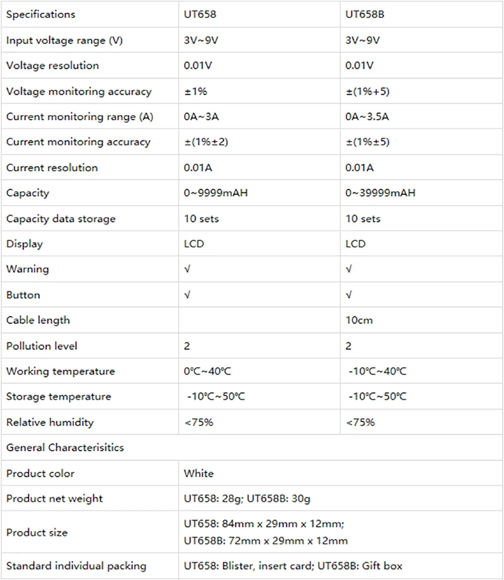USB тестер UNI-T UT658 UT658B мобильный телефон ноутбук мобильный мощность безопасности монитор 3,0 V-9,0 V/0.0A-3.0A Предупреждение ЖК-дисплей