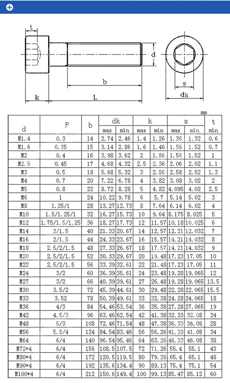 Винты с шестигранной головкой из углеродистой стали марки 12 9 10/12/14/16/18/20/22/25/30