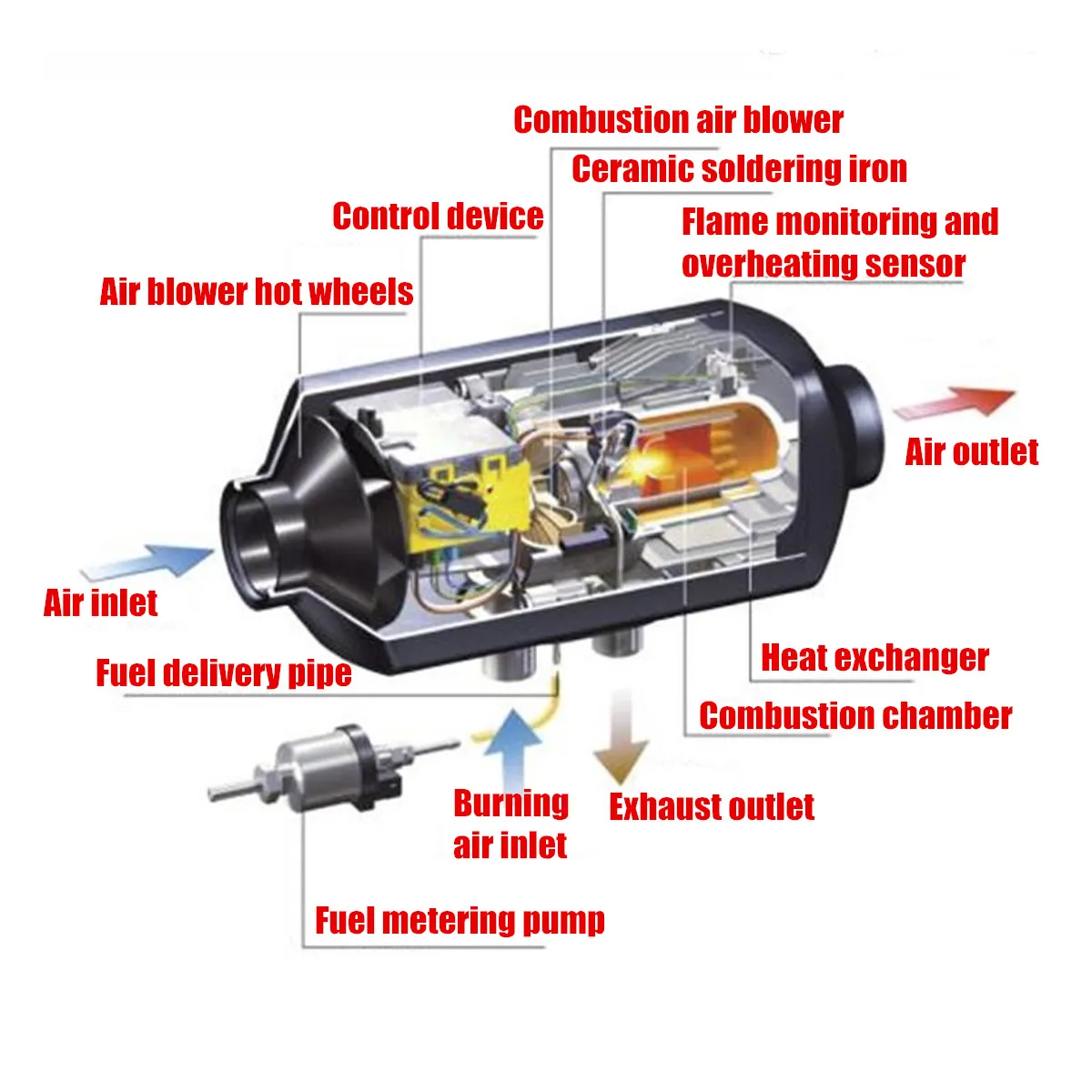 DC 12V светодиодные ленты 8000W Дизельный подогреватель воздуха ЖК-дисплей монитором термостат дистанционного Управление грузовых автомобилей шины лодки RV Ван дизельный Обогреватель Воздушный стояночный отопитель