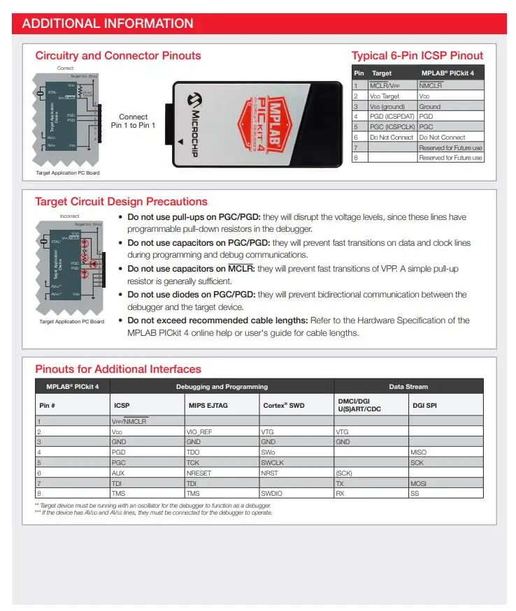 1 шт. x PG164140 аппаратные дебюгеры PICKit 4 MPLAB PICKit4 с usb-кабелем и SIP6 ICSP кабелем