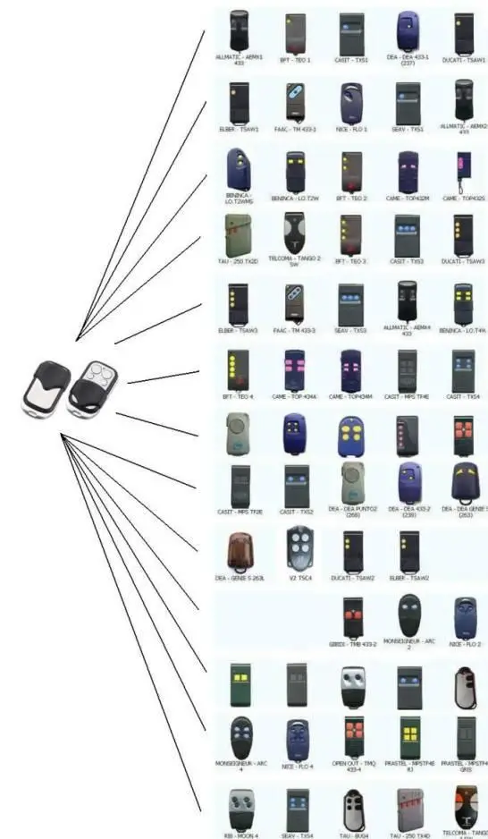 Удаленное клонирование дубликатора CAME, DASPY, FAAC, BENINCA, DEA, CASIT, RIB, NICE, V2, ELBER, ALLMATIC, SEAV только для 433,92 МГц фиксированного кода
