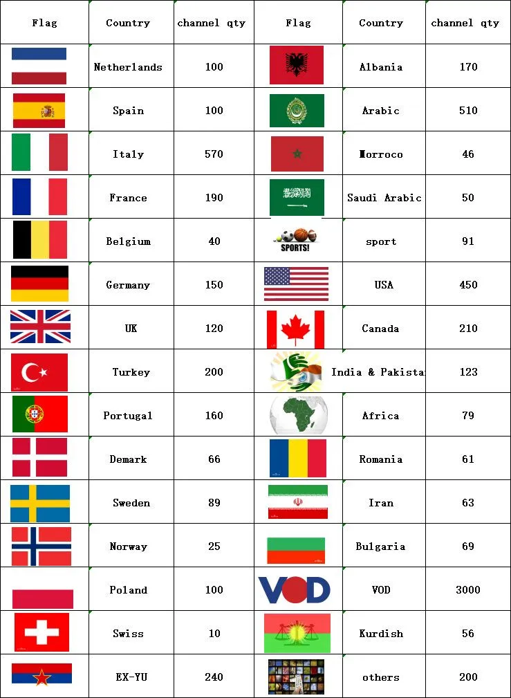 Nederland IP tv Duth IP tv box H96 MAX RK3318 android tv box 9,0+ IP tv Швеция Европа Великобритания Испания США Канада M3U взрослый Смарт ТВ-бокс