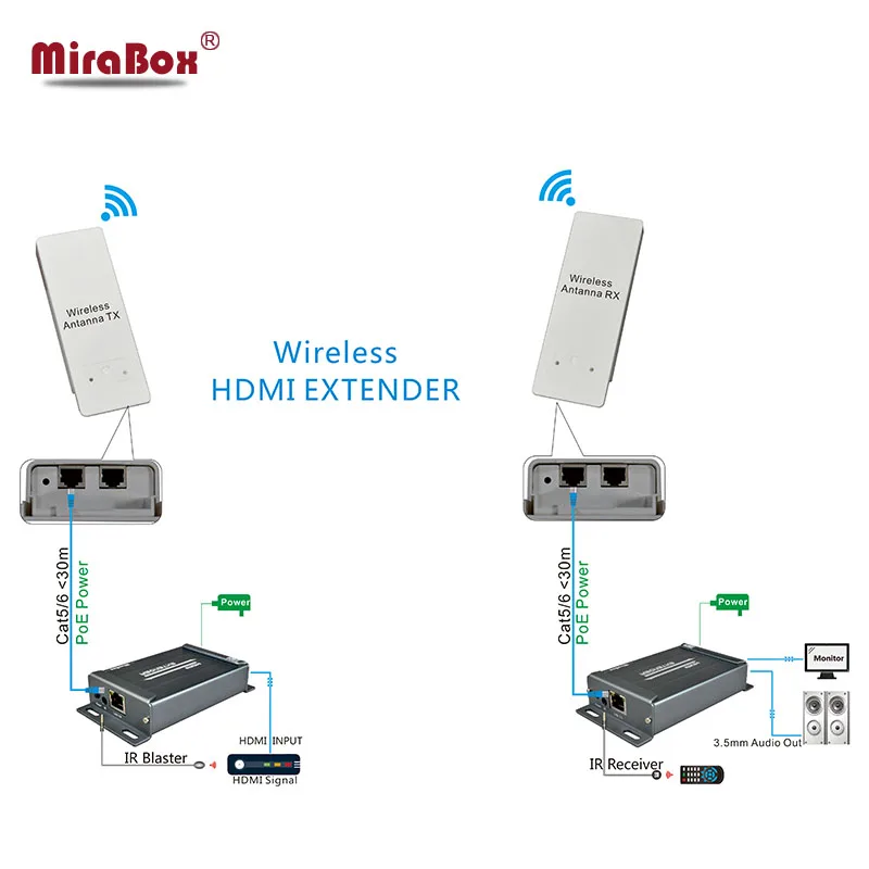 HSV891W IR беспроводной HDMI удлинитель 5 8 ГГц с поддержкой HDCP 1080P до 3 км наружный IR|extend
