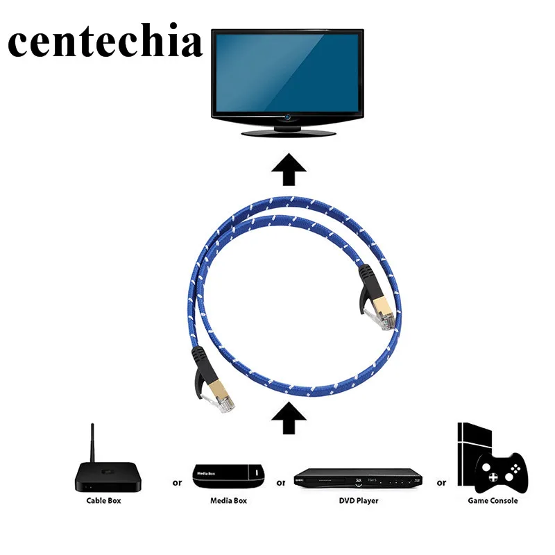 Centechia Новое поступление прочный 1 8 м CAT7 Ethernet Интернет сеть Патч LAN плоский кабель