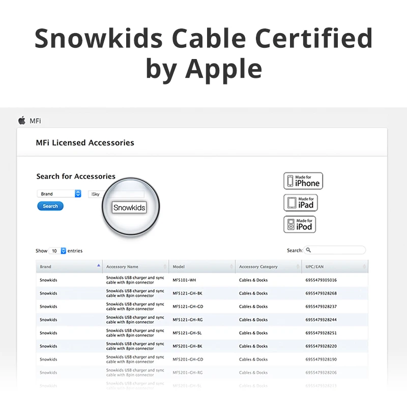 Кабель Snowkids MFi для iPhone 5 6 7 8 X XR XsMax Lightning USB синхронизации данных зарядное