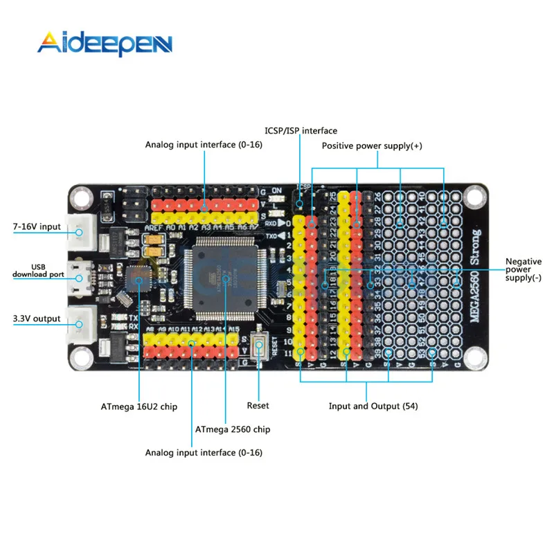 Плата микроконтроллера ATmega16U2 MEGA2560 R3 плата с интерфейсом Micro USB ICSP/ISP сменный