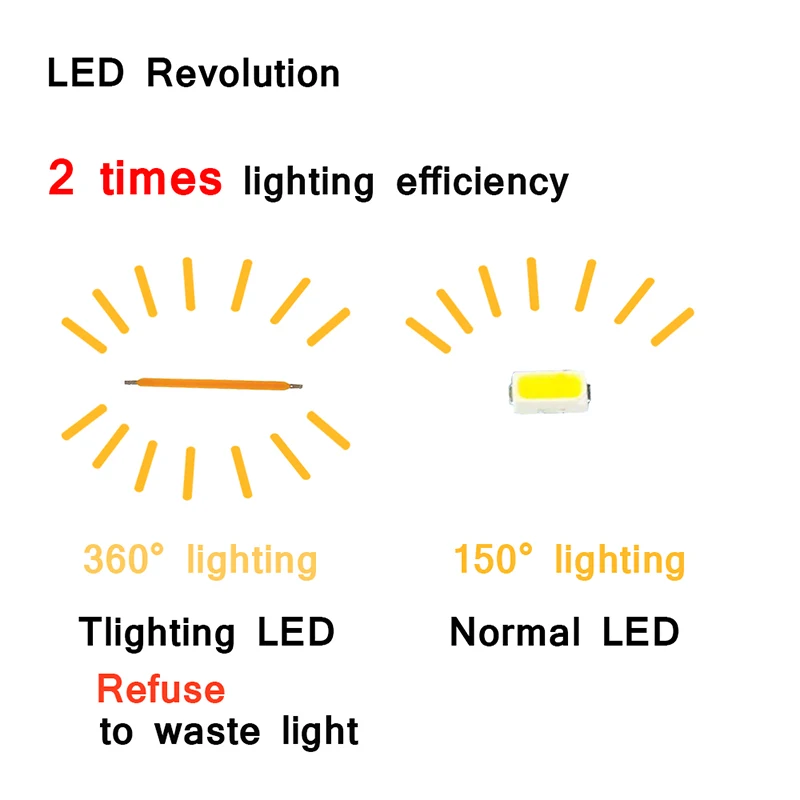 Круглая лампа 220В Светодиодная свеча E14 винтажная накаливания A60 E27 LED Edison C35