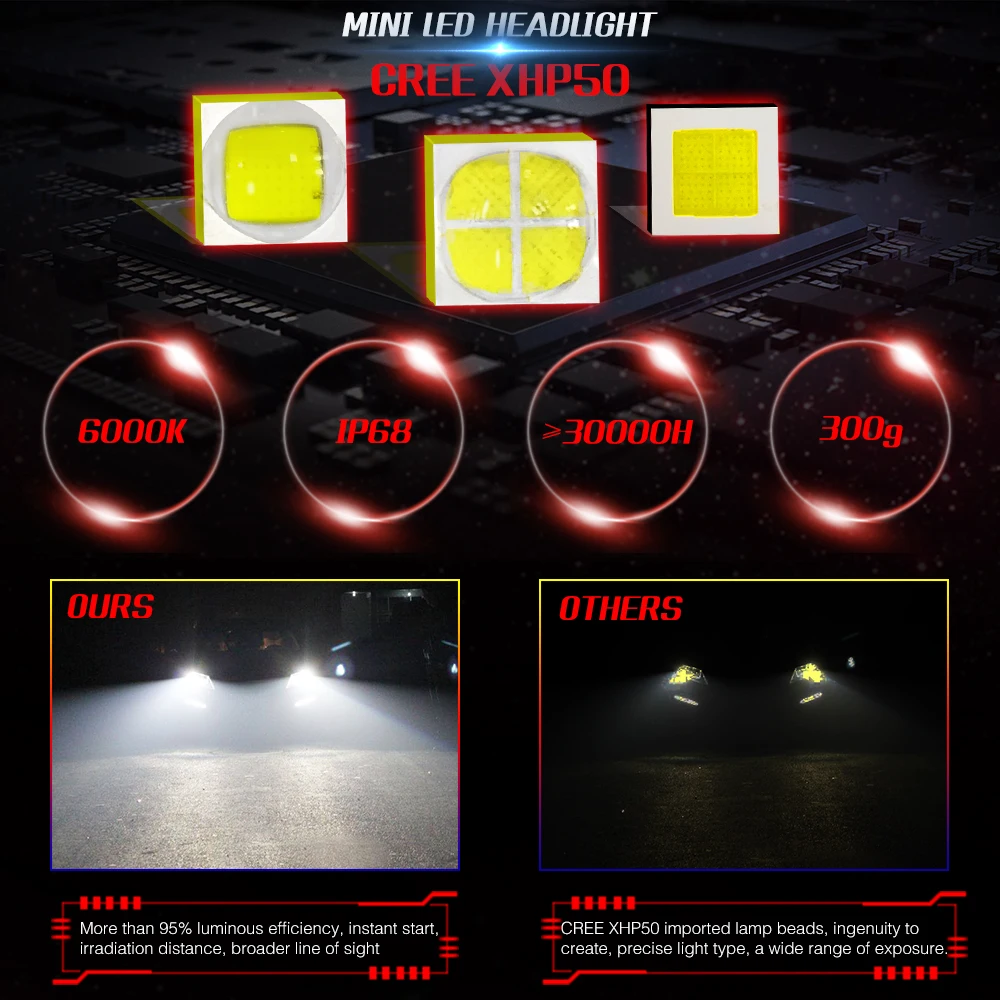 XHP50 SMD чип супер мини размер 12 В H1 Led H7 H4 H11 Автомобильная фара лампа 8000LM Авто 9005 HB3 9006