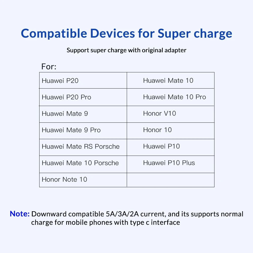 TOPK AN62 5A Тип usb C кабель для быстрой зарядки и Тип-C huawei P20 Pro Lite Коврики 20 10 P10 плюс V10 USB