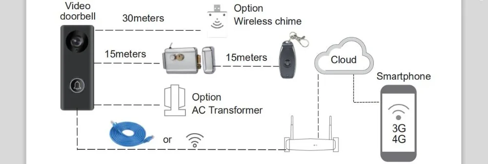 Смарт 4G WiFi видео домофон IP камера 1080P беспроводная видео домофон система Iphone Android приложение мобильный дверной звонок Водонепроницаемый