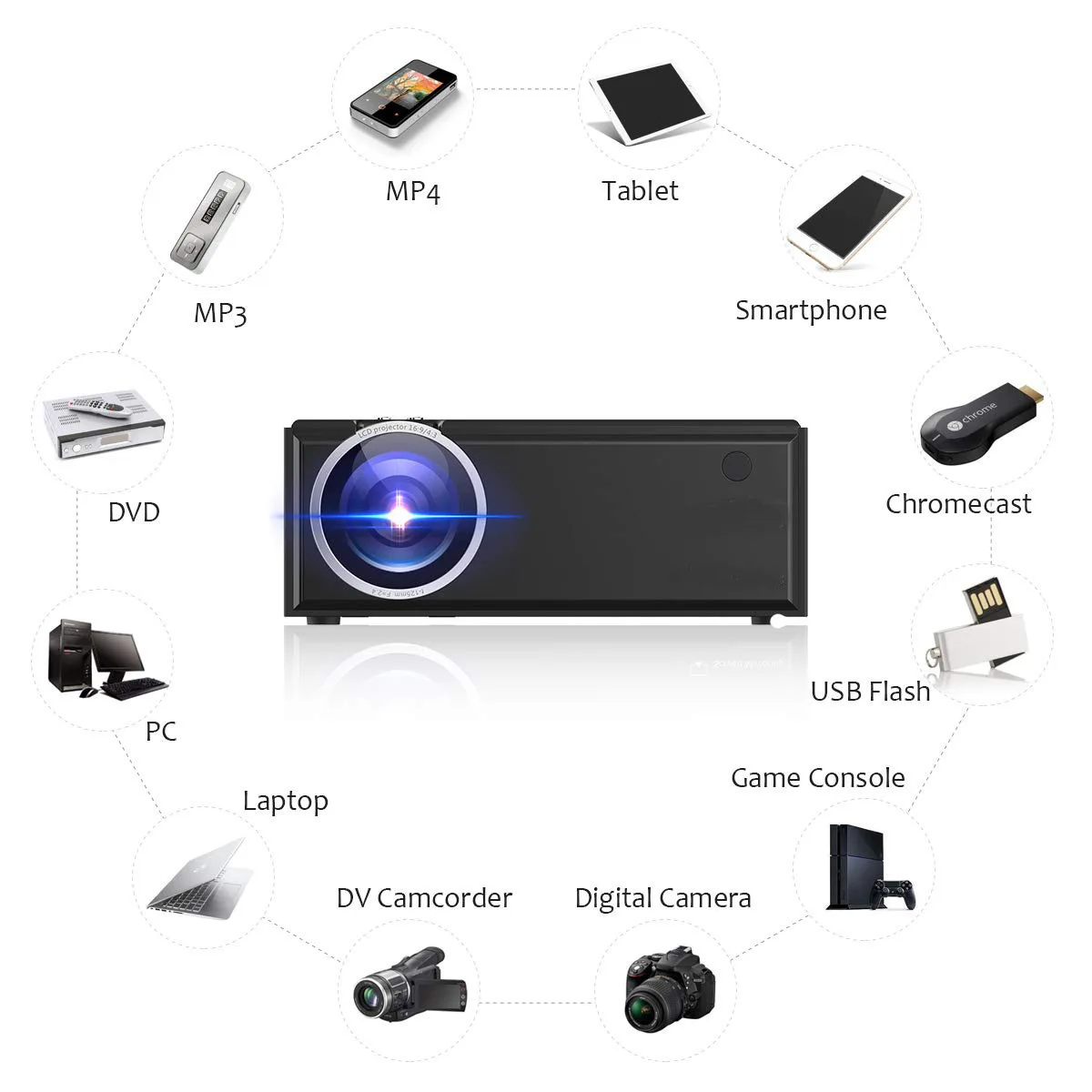 MINI Projector, 1080x800 Resolution, LCD Portable 3D Beamer for 4K Home Cinema