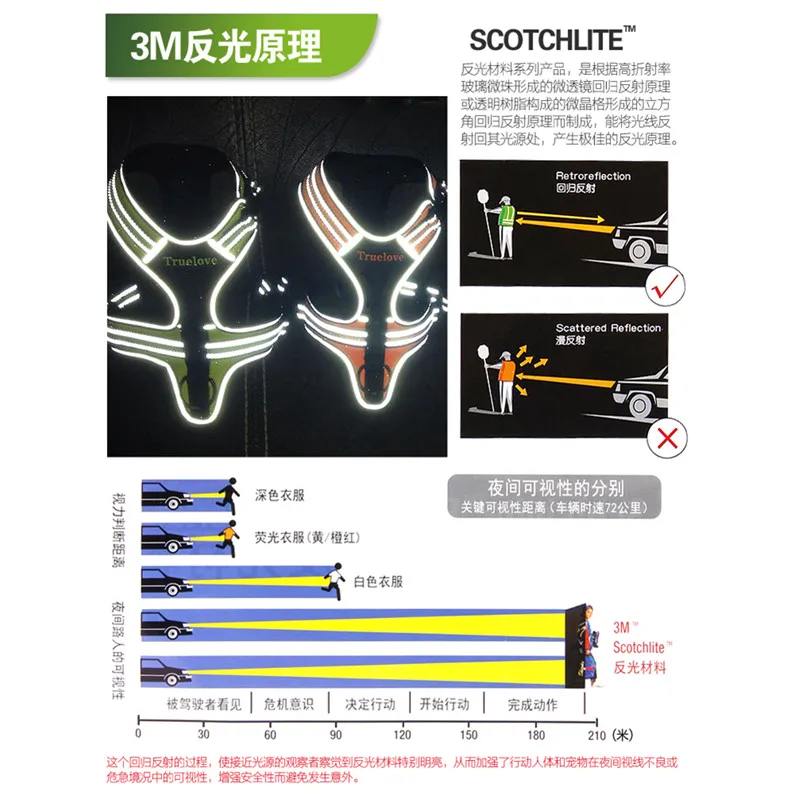 Шлейка жилетка для собак дышащие тканевые ремни из ткани Оксфорд средних и