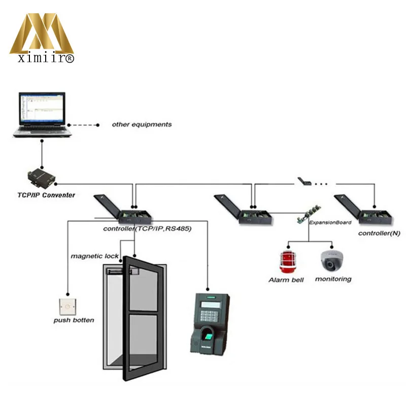 ZK F8 TCP/IP USB биометрический отпечаток пальца и 125 кГц RFID карта система контроля