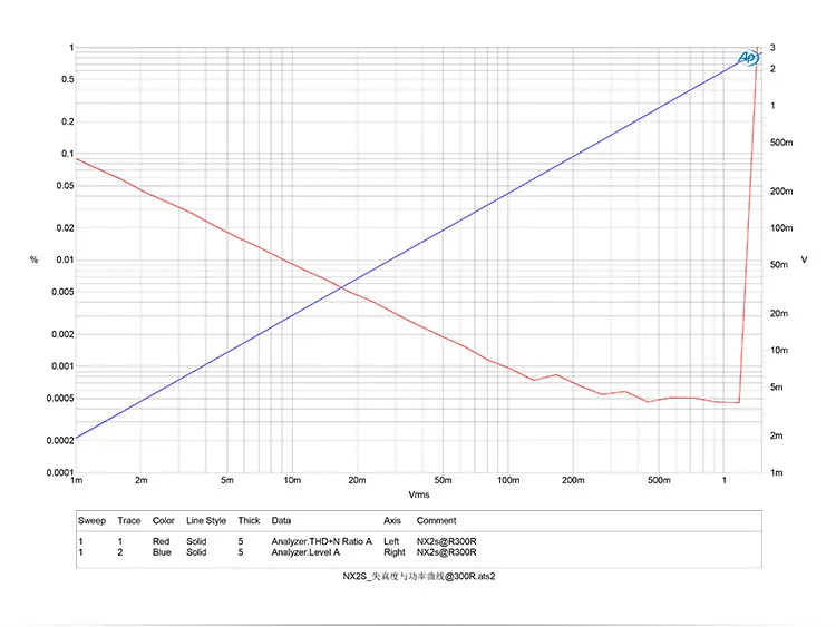 TOPPING NX2s Портативный USB Dec Amp Hifi Fever профессиональный мобильный телефон усилитель для наушников OTG функция и поддержка звуковая карта