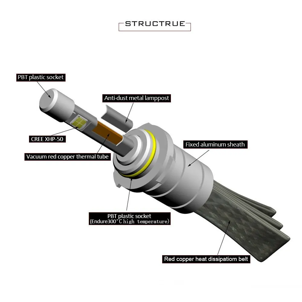 Светодиодный фонарь для автомобиля H4 H7 H11 9005 9006 9012 Cree Chip 80 Вт 9600LM 6000K светодиодный
