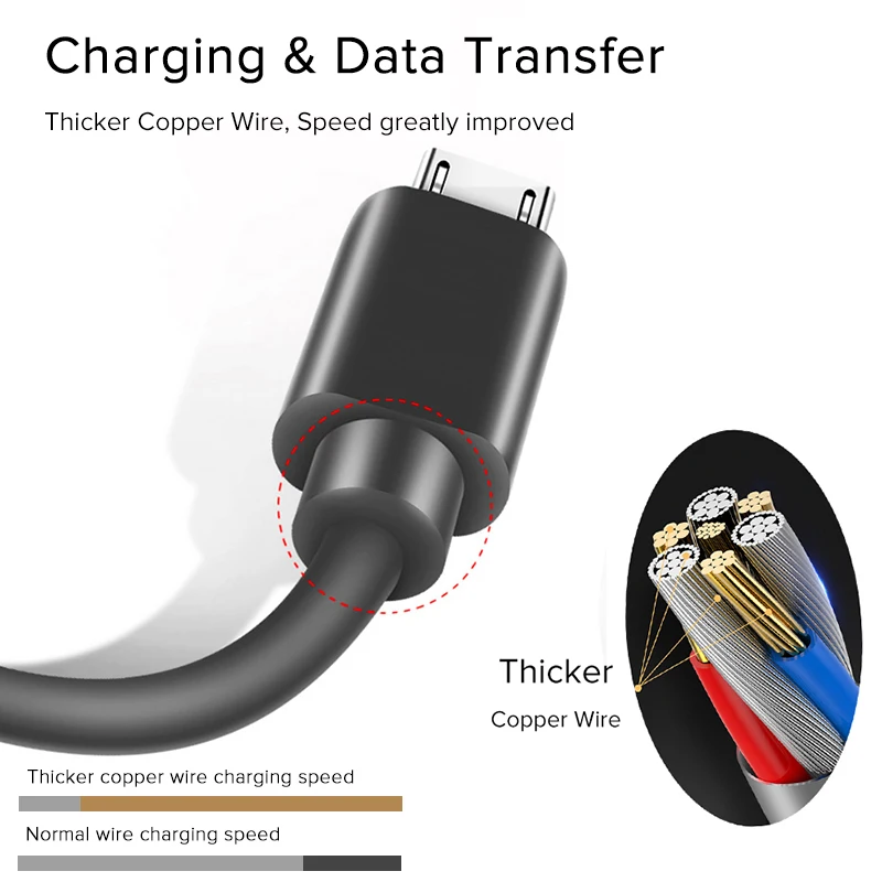 EECPT Micro USB кабель для быстрой зарядки и передачи данных Microusb кабель для зарядного устройства для Xiaomi Redmi 4 Note 5 Pro samsung S7 Android телефонный провод шнур