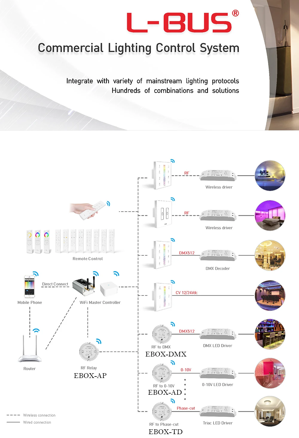 Новый E1 Сенсорная панель Led диммер DC12V 24 V вход 4A * 2CH 8A выход 2 4G RF беспроводной
