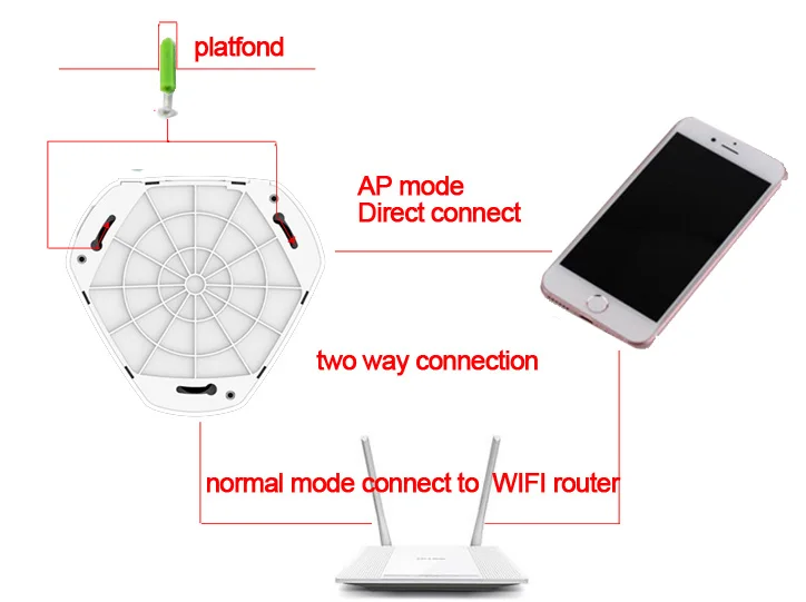 Беспроводная панорамная IP-камера CCDCAM 960P с углом обзора 360 градусов и поддержкой