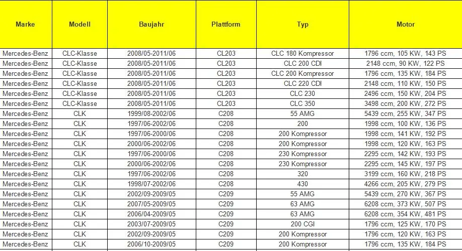 0105427717 A0105427717 высота Подвески уровень Сенсор для Mercedes-Benz W220 W211 E500 E320 W169 W245 W221 W164 W251