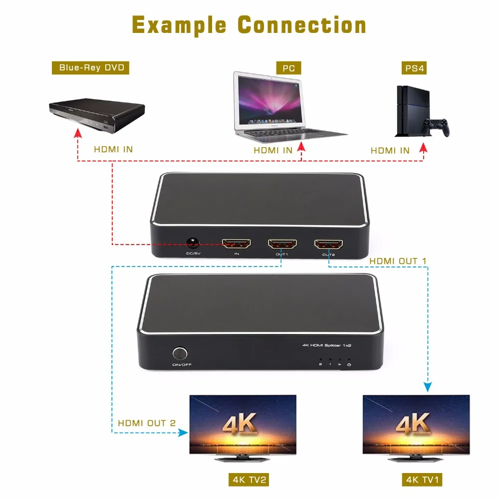 1x2 HDMI разветвитель 1 в 2 Цифровые разветвители с поддержкой Full HD 4K x 2K 3840x2160 3D|1x2 hdmi