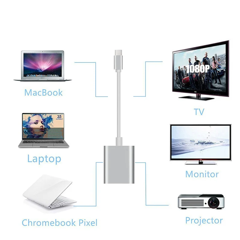 Guho USB C к HDMI адаптер 4 К 30 Гц Тип 3 1 мужчин и женщин зарядный кабель конвертер для xiaomi