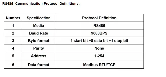 24V modbus RTU/TCP 3 H/2C, газ/Электрический/тепловой насос/Fossil Fuel/Обычный