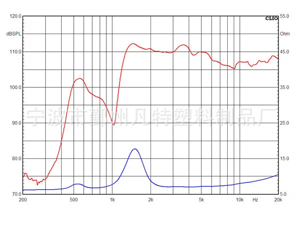 Водонепроницаемый купол в форме рог спикер|horn bicycle|horn partsspeaker case |