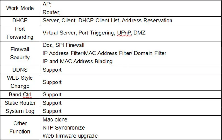 Wifi мобильный маршрутизатор для huawei e8372/3372 4g 3g usb модем Поддержка zyxel keenetic omni II прошивка FTP камера наблюдения маршрутизатор