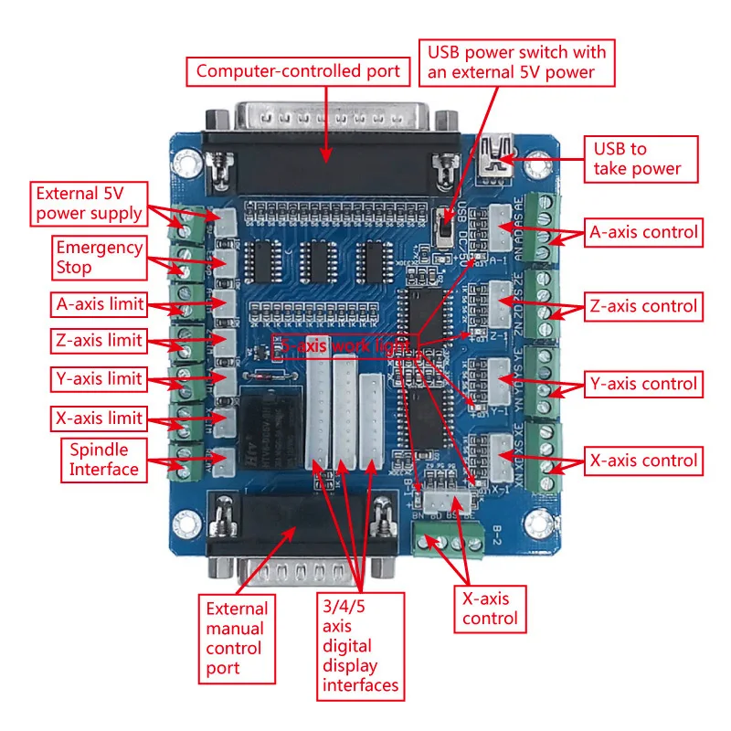 Плата драйвера с ЧПУ USB MACH3 100 кГц коммутационная плата 5 осевой интерфейс драйвер motion контроллер